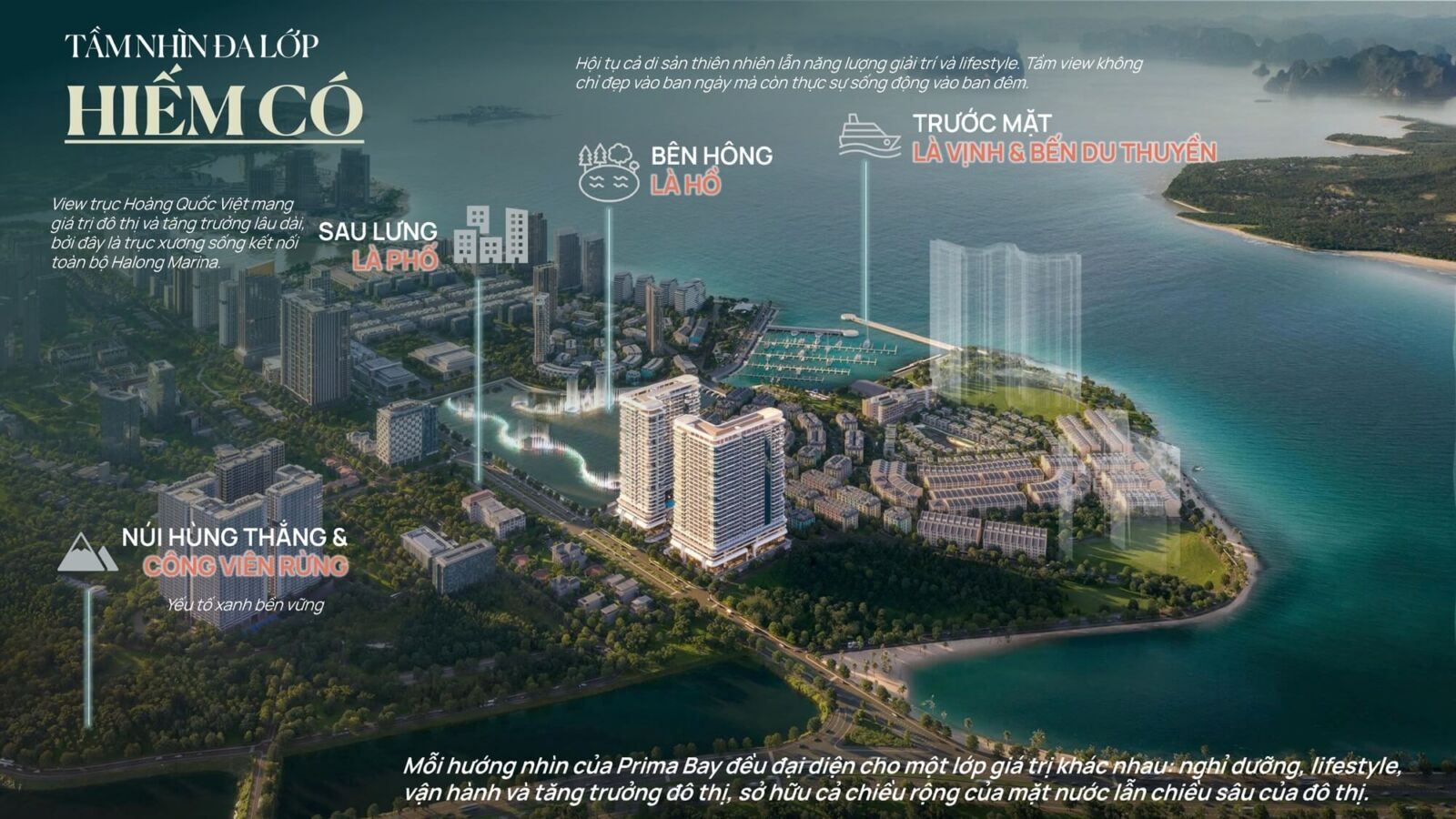 vị trí dự án prima bay hạ long