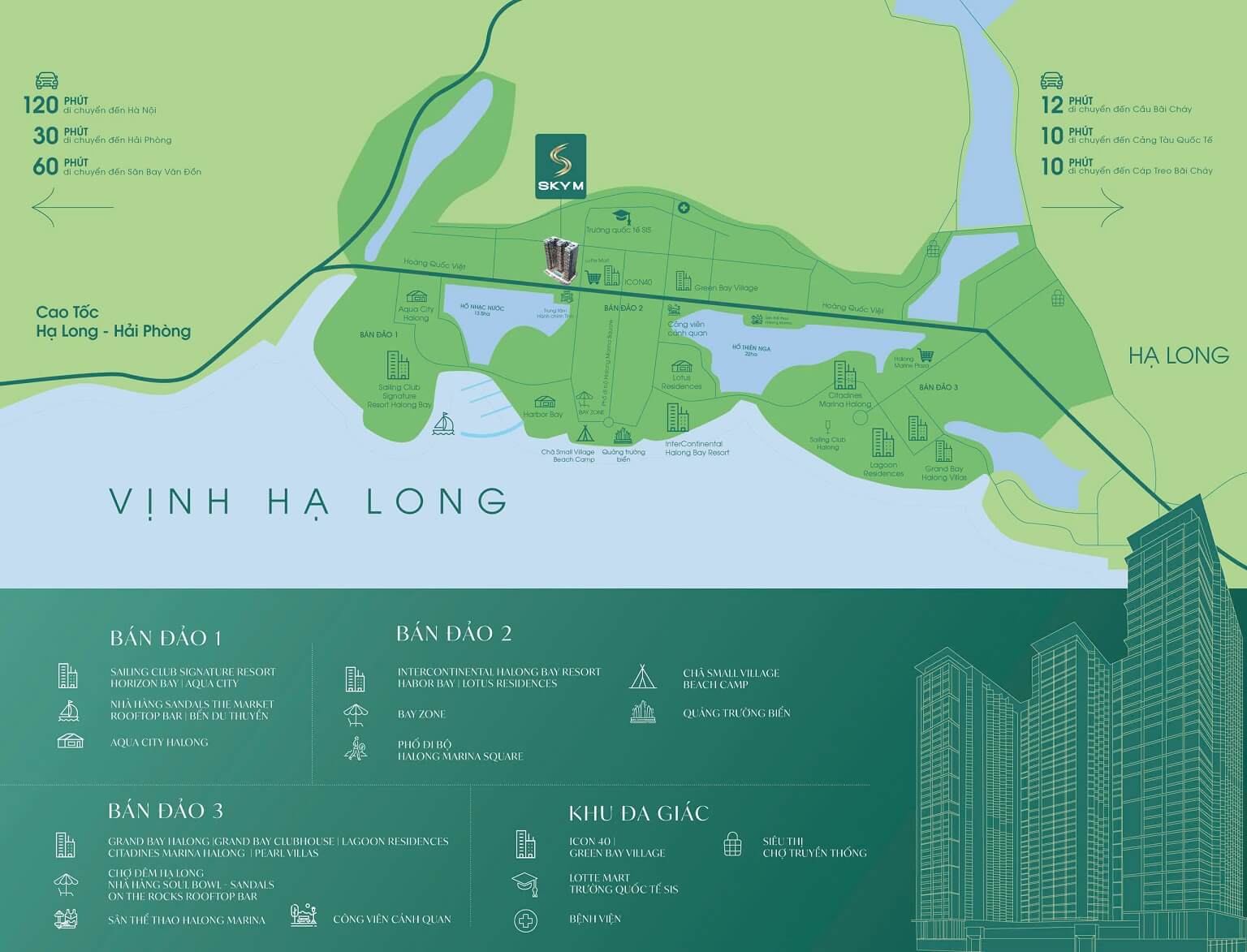 vị trí dự án sky m hạ long